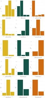 Identifying Associations in Minimum Inhibitory Concentration Values of Escherichia coli Samples Obtained From Weaned Dairy Heifers in California Using Bayesian Network Analysis